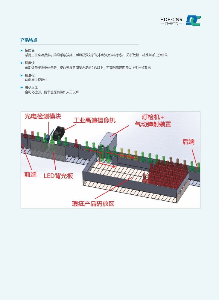 工業(yè)自動化檢測技術(shù)引領(lǐng)產(chǎn)品質(zhì)量與效率新時代